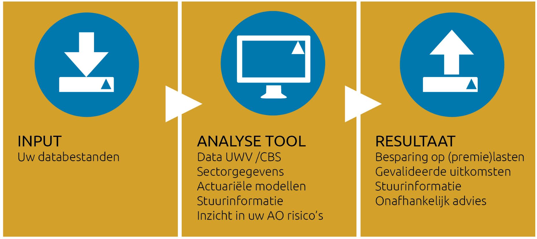 WGA ZW analyse tool van Triple A