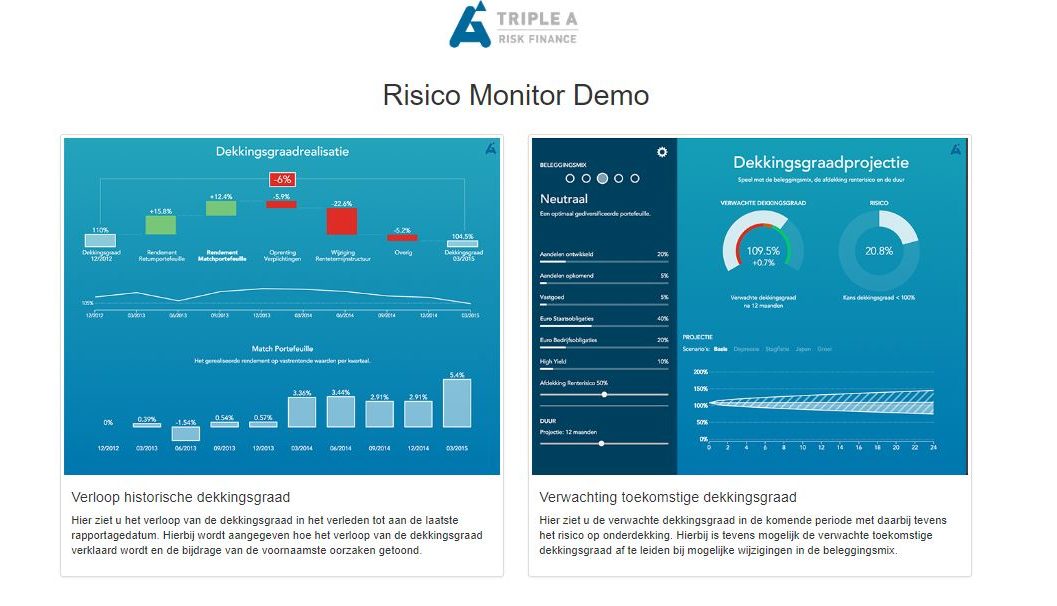 Risk Monitor Pensioenfonds