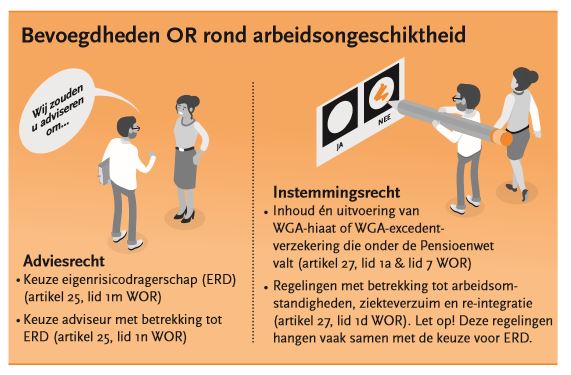 Bevoegdheden OR rond arbeidsongeschiktheid