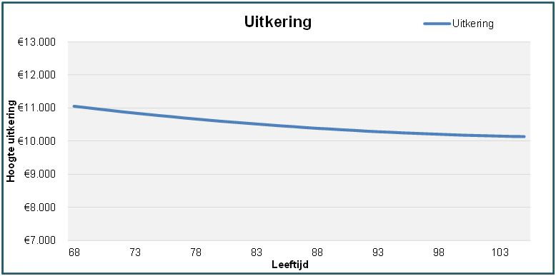 rekenvoorbeeld projectierendement pensioenakkoord (4)