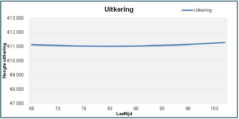 rekenvoorbeeld projectierendement pensioenakkoord (6)