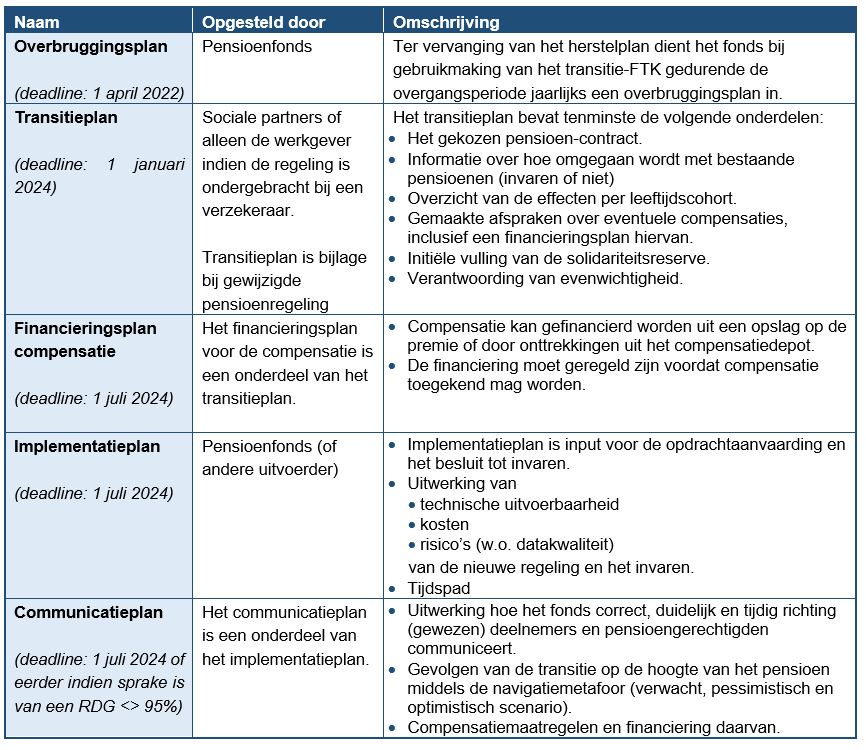 overzicht plannen pensioenakkoord