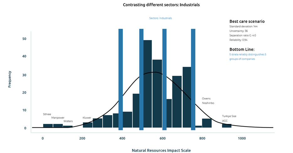 Natural Resources Impact Scale