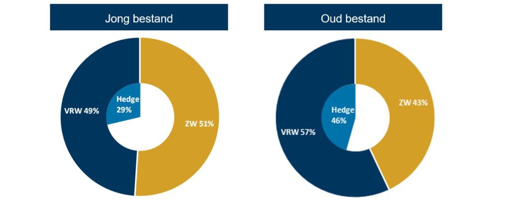 transitie-FTK en nieuwe pensioenstelsel