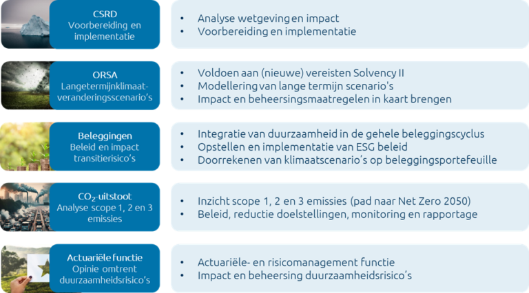 Duurzaamheid en risicomanagement - AAA Riskfinance